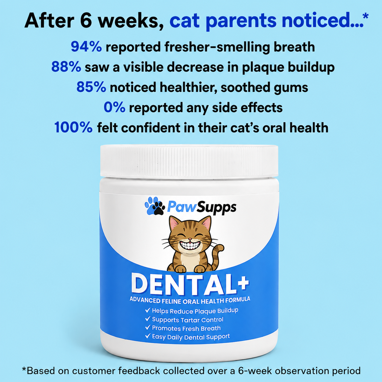 PawSupps™ Dental+ Powder